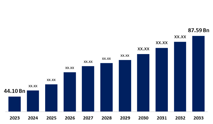 Global Jewellery Armoire Market Size Forecast 2023-2033